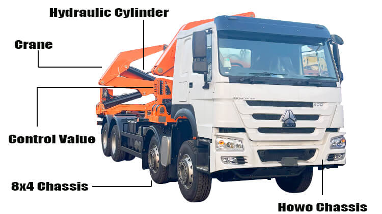 20 Ft Container Side Loader Truck for Sale in Papua New Guinea