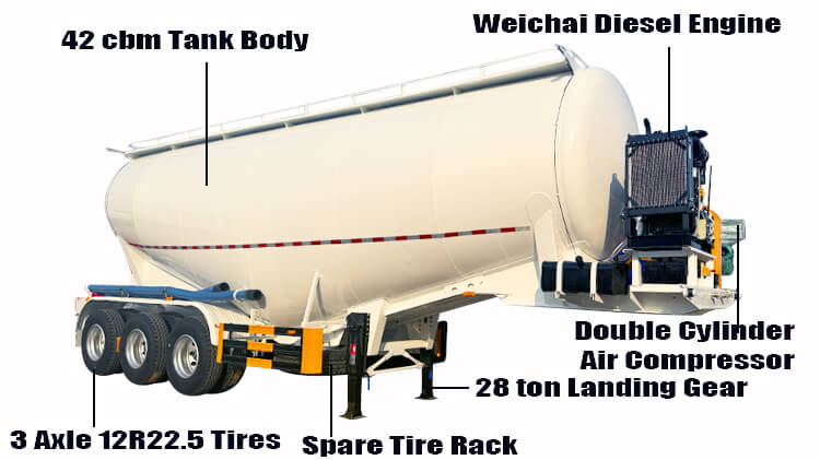Titan 3 Axle Bulk Cement Trailer | Cement Bulker Tanker for Sale in UAE